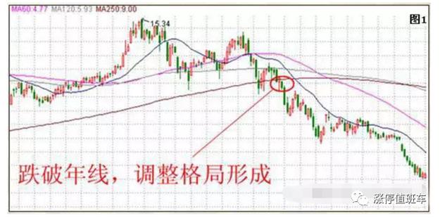 收敛三角形突破后的上涨空间_k线收敛三角形涨幅_收敛三角形向上突破涨幅