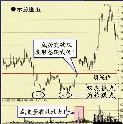 k线收敛三角形涨幅_收敛三角形突破后的上涨空间_收敛三角形向上突破涨幅
