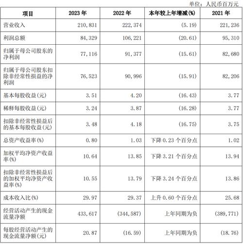 盈利兴业银行能力分析报告_兴业银行分析_兴业银行盈利能力分析