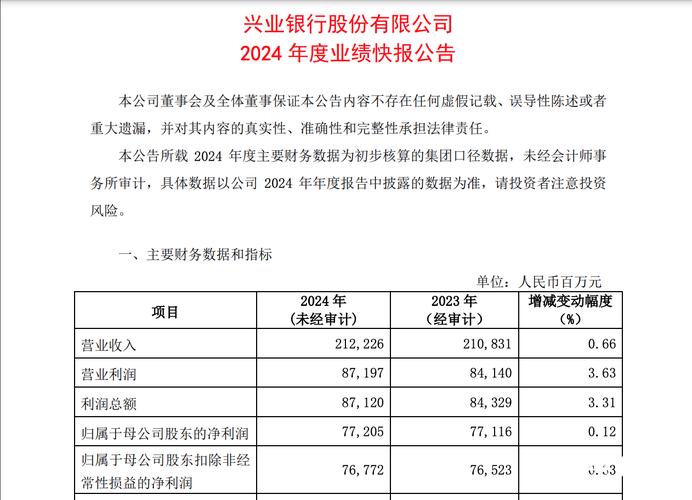 盈利兴业银行能力分析报告_兴业银行盈利能力分析_兴业银行营运能力分析