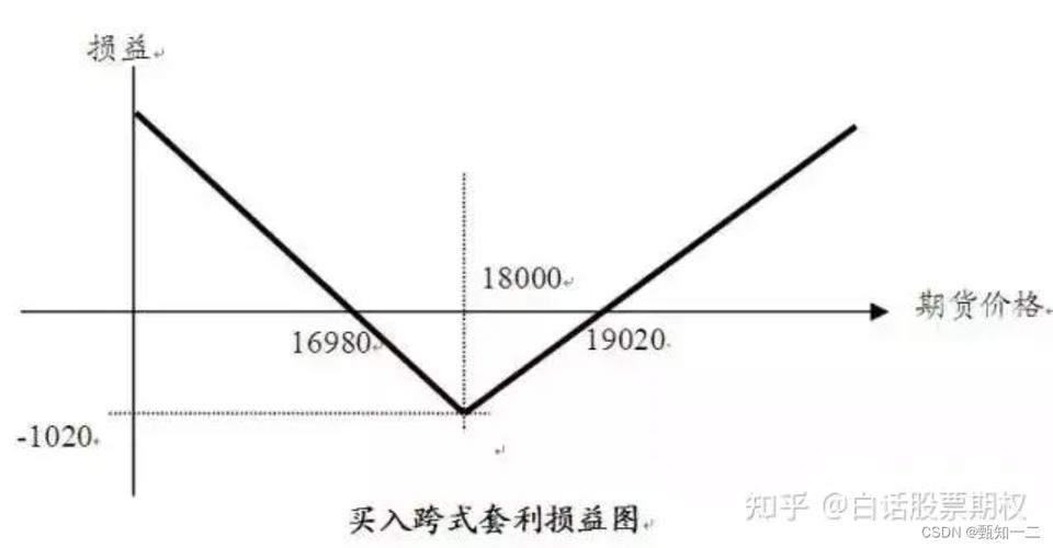 期权套利是什么意思_期权套利组合_期权 套利