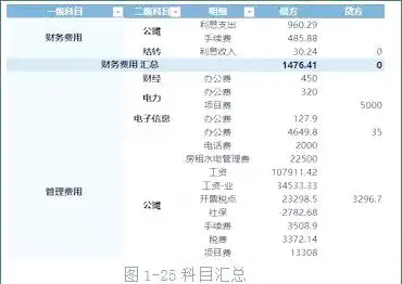 excel贷款明细表格_财务黄姐科目明细表汇总_数据透视表创建与操作步骤