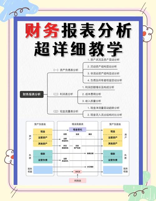 财务黄姐科目明细表汇总_数据透视表创建与操作步骤_excel贷款明细表格
