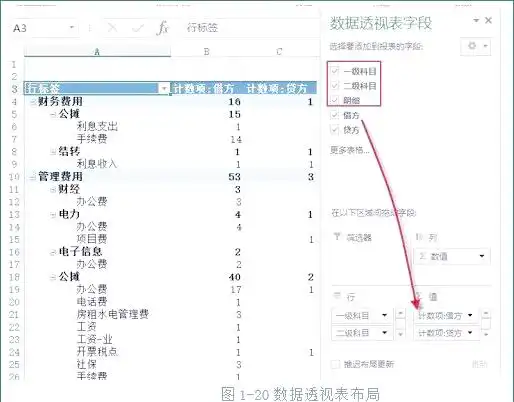 数据透视表创建与操作步骤_excel贷款明细表格_财务黄姐科目明细表汇总