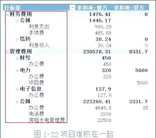 数据透视表创建与操作步骤_财务黄姐科目明细表汇总_excel贷款明细表格
