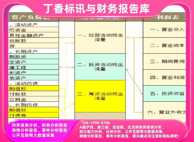 海尔生物医疗财务报表分析_青岛海尔股份有限公司利润表_青岛海尔生物医疗2022年第三季度报告