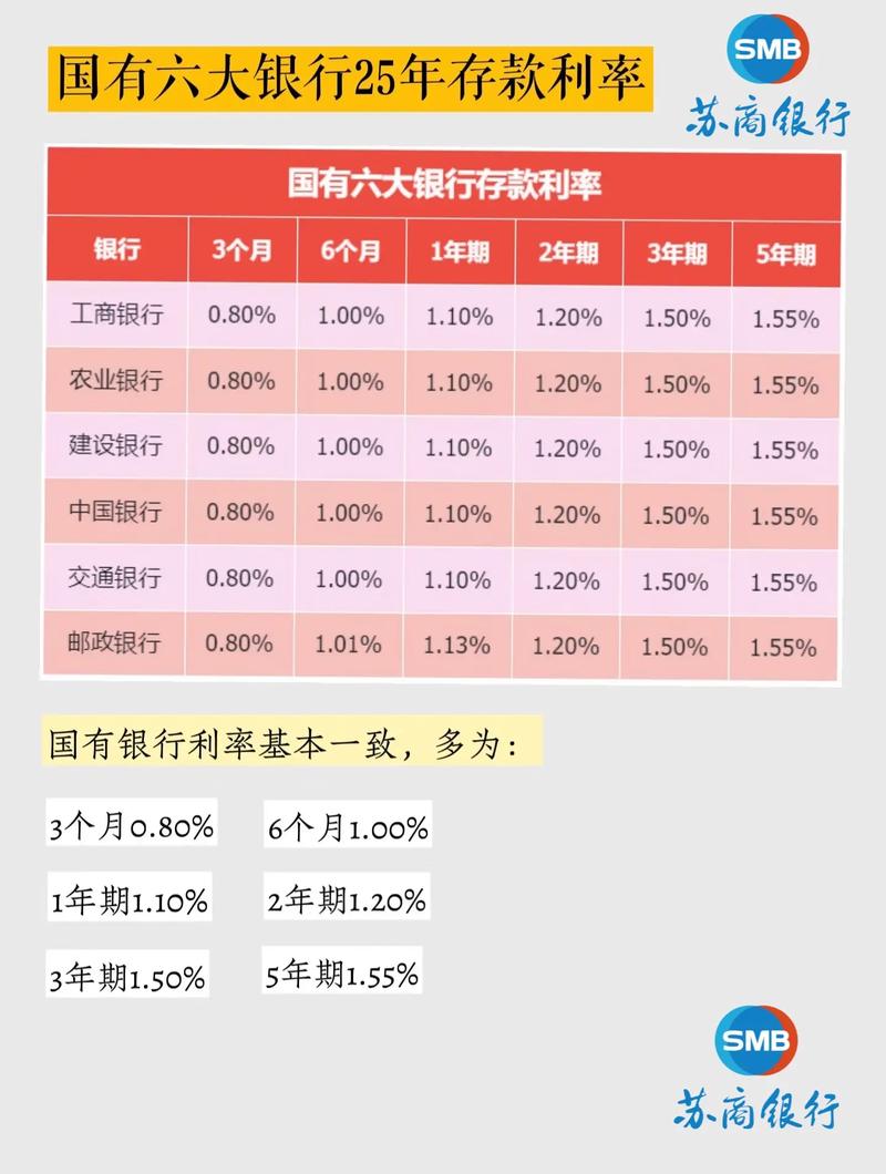 银行理财替代存款_股份制银行存款利率下调_理财保险利率