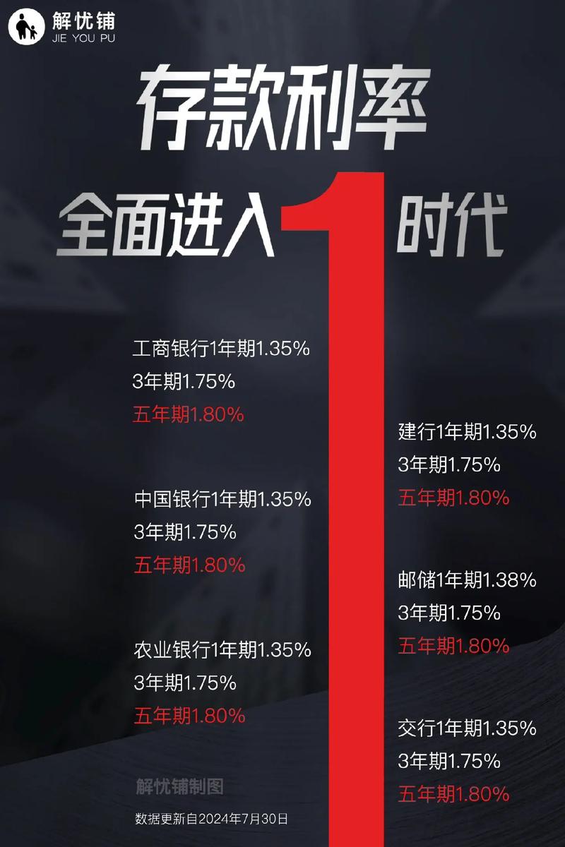 银行理财替代存款_理财保险利率_股份制银行存款利率下调