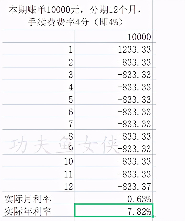 贷款一万厘是多少_信用卡账单分期利率计算_实际年利率计算方法