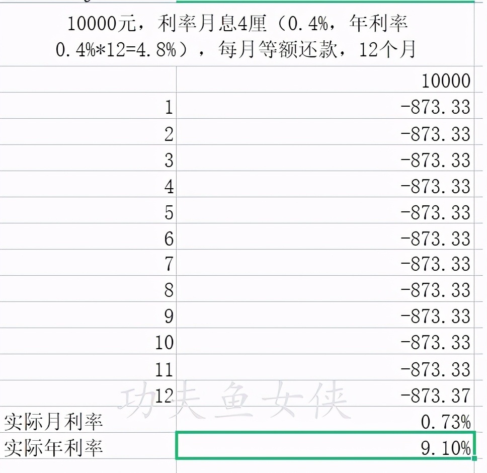 贷款一万厘是多少_信用卡账单分期利率计算_实际年利率计算方法