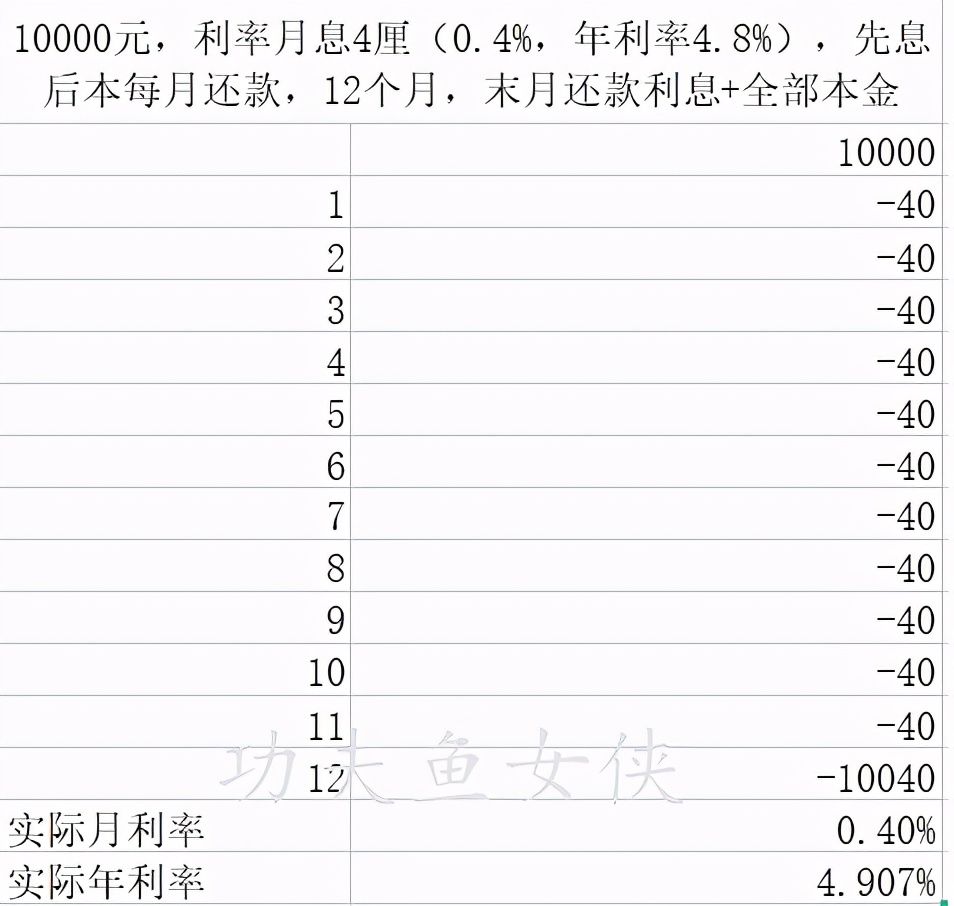 信用卡账单分期利率计算_贷款一万厘是多少_实际年利率计算方法