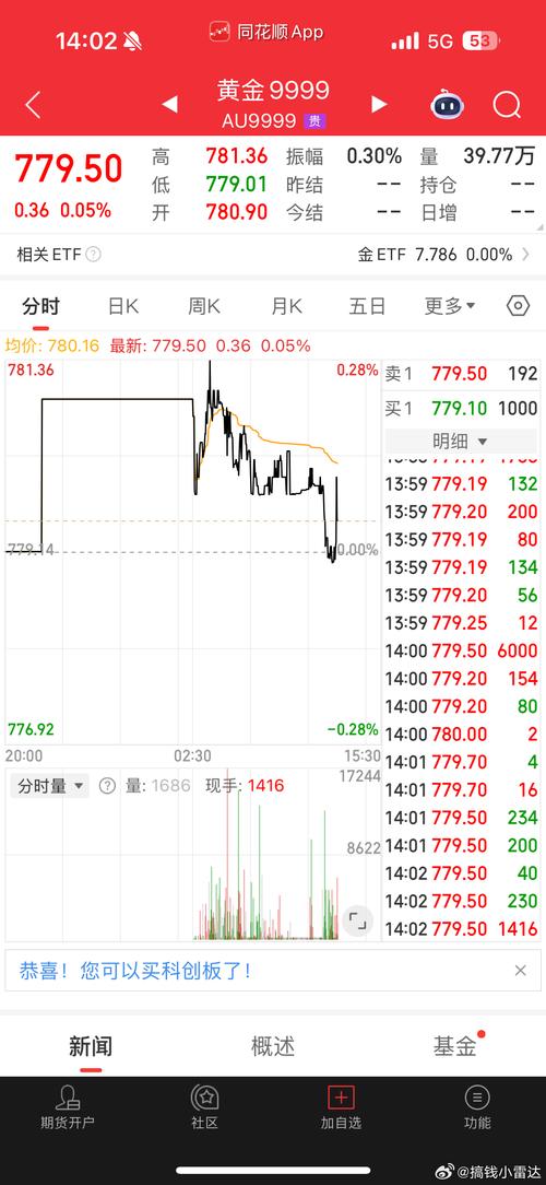 沪金期货市场动态_黄金价格走势分析_兴业期货北京