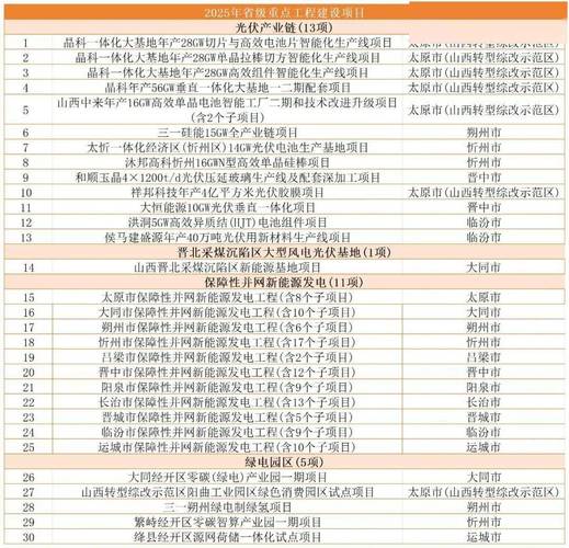 山西省光伏产业综合产能_山西省光伏产业链2023年行动方案_长治光伏发电贷款政策