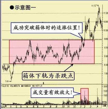 收敛三角形向上突破涨幅_收敛三角形突破的涨幅_收敛三角形上涨形态