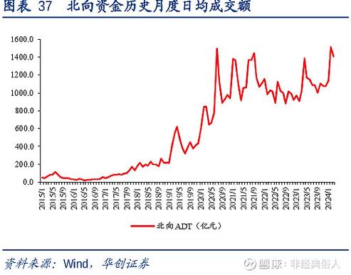 收敛三角形突破的涨幅_收敛三角形向上突破涨幅_收敛三角形上涨形态