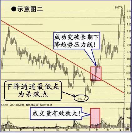 收敛三角形向上突破涨幅_收敛三角形上涨形态_收敛三角形突破的涨幅
