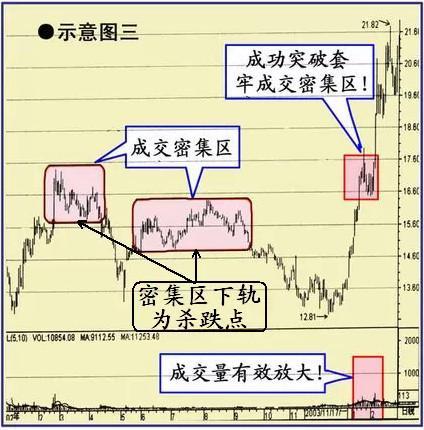 收敛三角形向上突破涨幅_收敛三角形突破的涨幅_收敛三角形上涨形态