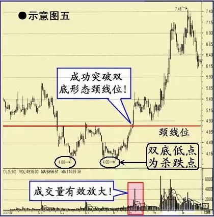 收敛三角形上涨形态_收敛三角形向上突破涨幅_收敛三角形突破的涨幅
