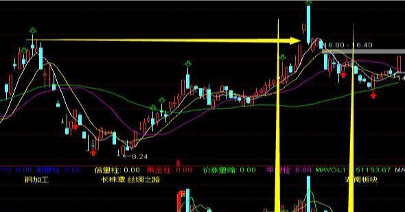 收敛三角形向上突破涨幅_收敛三角形上涨形态_收敛三角形突破的涨幅