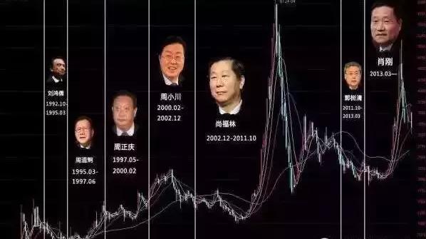 新三板收益率_新三板平均市盈率2019_新三板市盈率