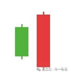 二根k线组合图_K线组合转折分析_两根K线转折信号