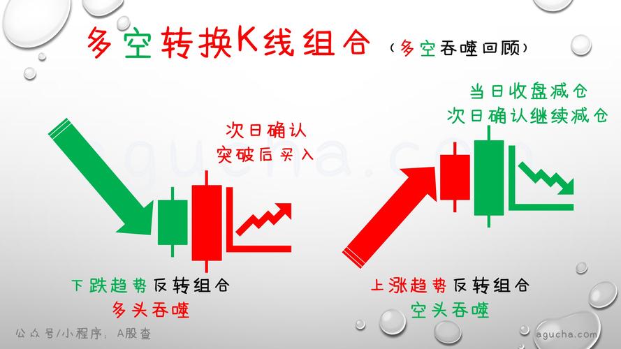 两根K线转折信号_K线组合转折分析_二根k线组合图