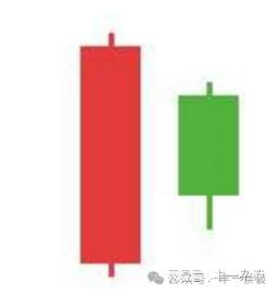两根K线转折信号_二根k线组合图_K线组合转折分析