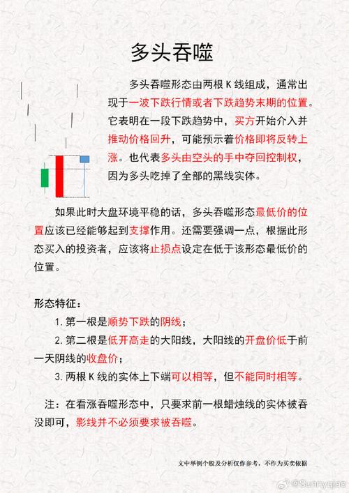 二根k线组合图_K线组合转折分析_两根K线转折信号