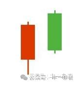 K线组合转折分析_二根k线组合图_两根K线转折信号