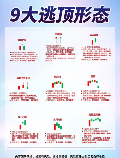 并列线形态分析_二根k线组合图_K线组合图解