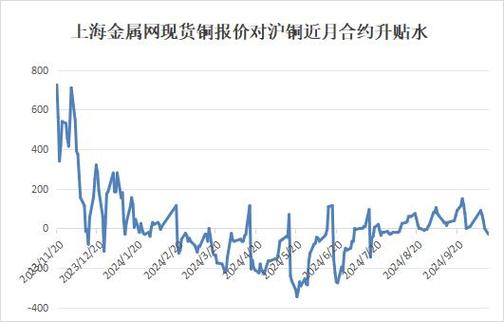 长江现货铜价下跌_长江期货今日铜价走势图_铜价市场震荡分析