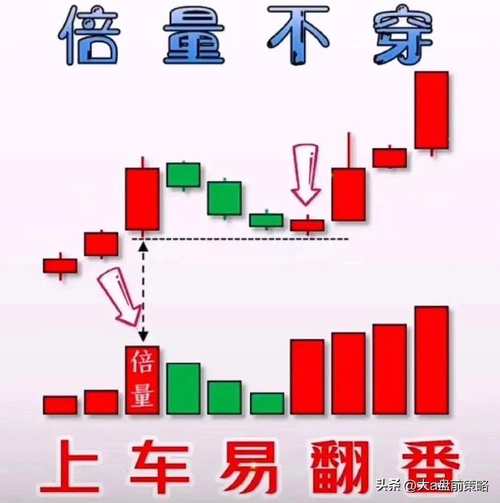 期货黄金分割率_江恩角度线沪指走势_木桶理论股市分析