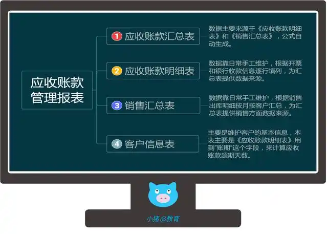 excel贷款明细表格_企业应收账款管理表设计_应收账款管理模板