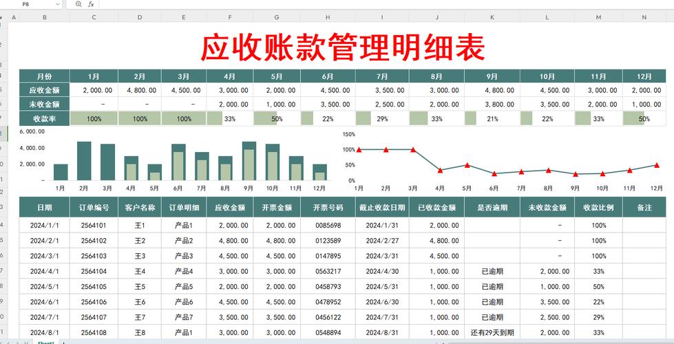excel贷款明细表格_应收账款管理模板_企业应收账款管理表设计