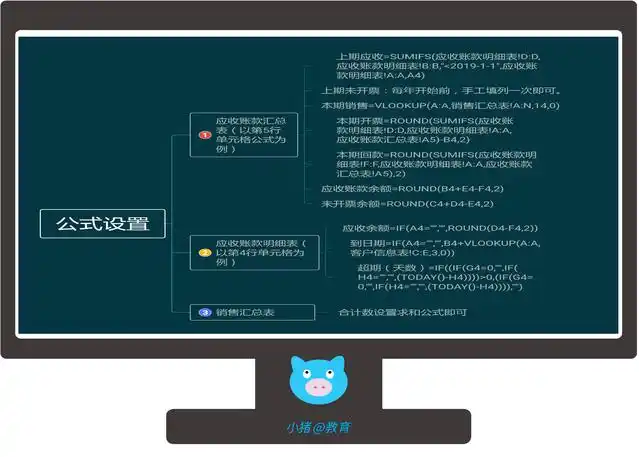 应收账款管理模板_企业应收账款管理表设计_excel贷款明细表格