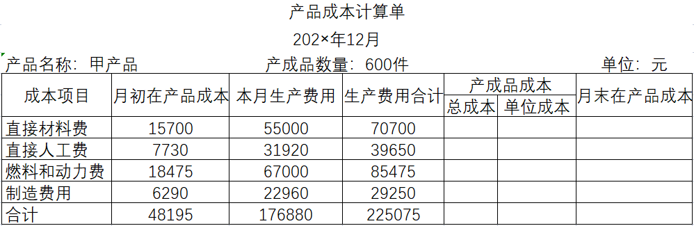 制造业成本核算方法_品种法成本计算对象是_品种法分批法分步法