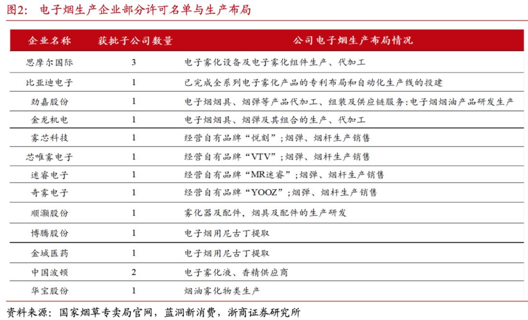 电子烟强制性国家标准实施_电子烟管理办法解读_代理电子烟需要多少资金
