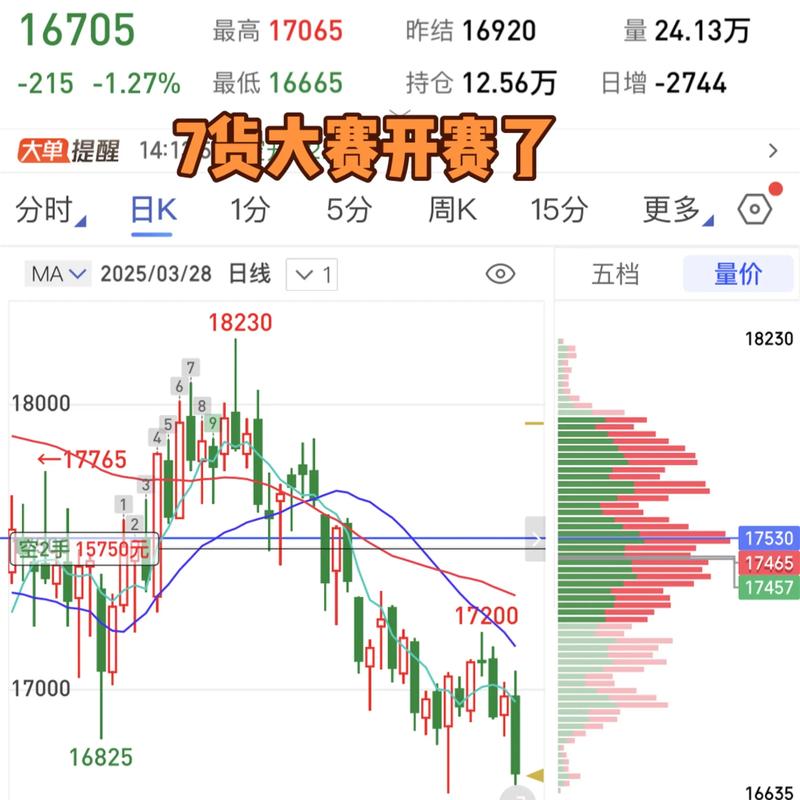 期货交易平仓方法_开仓容易平仓难的原因_期货实战心得