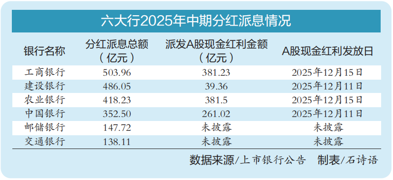 A股上市银行中期分红_买股票分红_银行股高分红政策