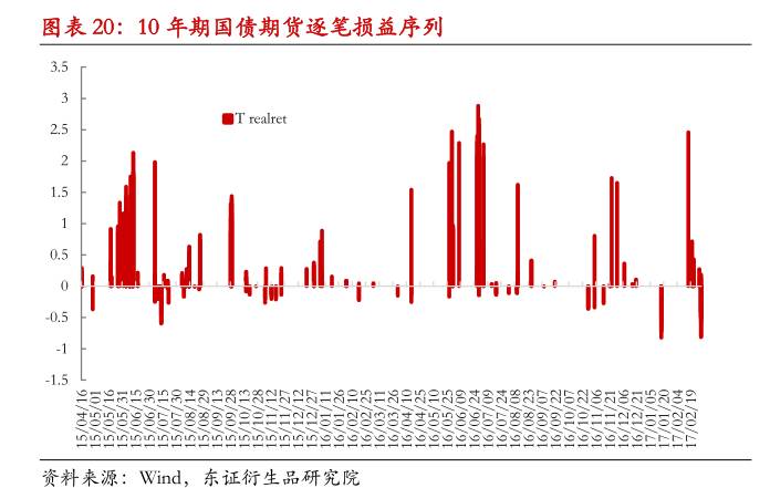 国债期货期现量化交易策略_国债期货 期现套利_基差交易策略应用