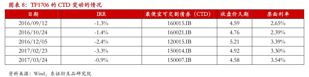 国债期货期现量化交易策略_基差交易策略应用_国债期货 期现套利