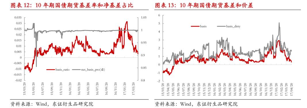 国债期货期现量化交易策略_基差交易策略应用_国债期货 期现套利