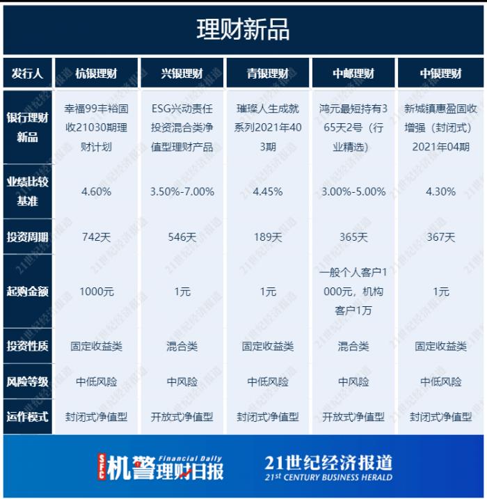  固收+期权理财产品分析 _期权 套利_