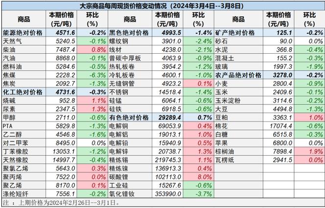 期货持仓异常变化暗示_大宗商品季节性特点_期货资金为负