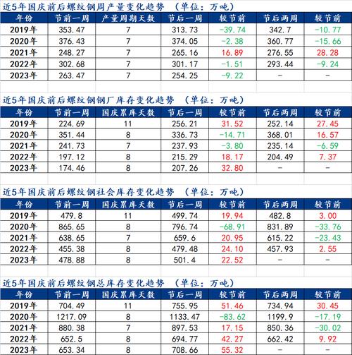 外盘期货网上开户_螺纹钢价格走势_铁矿石期货分析