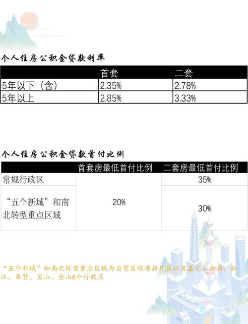 二套房公积金贷款政策 上海_上海公积金付首付政策_上海公积金贷款额度