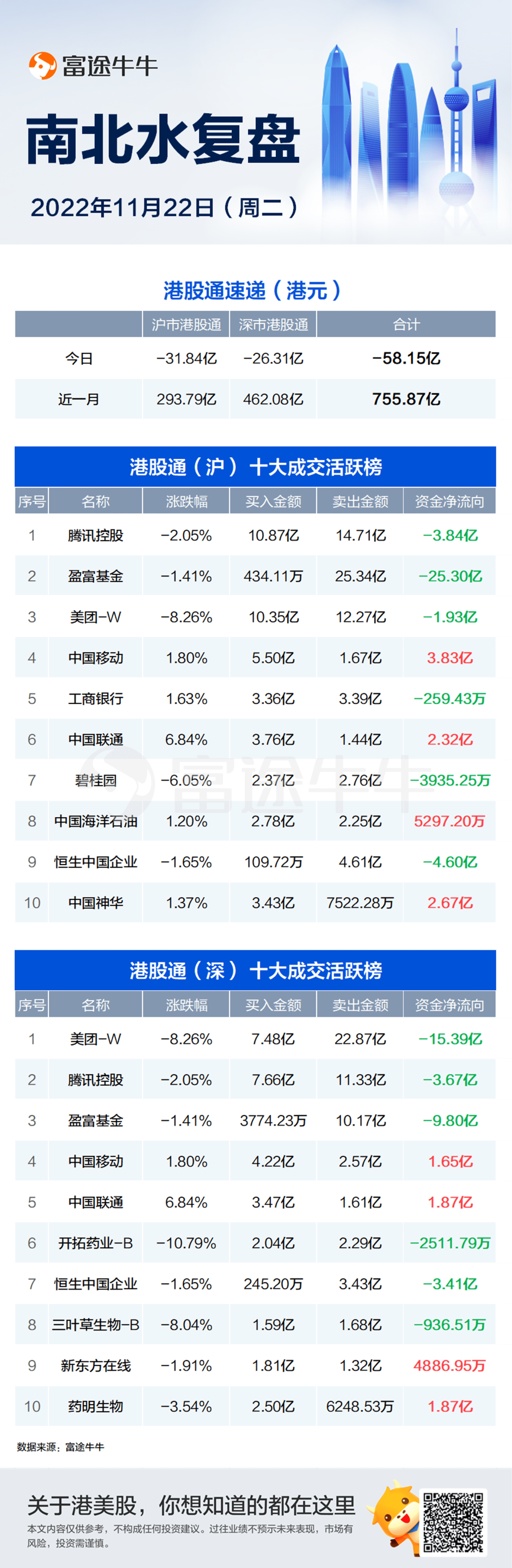 美联储加息路径_美国通胀率预测_一年期国债