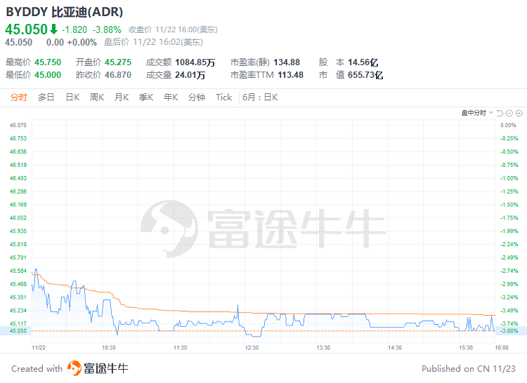 美国通胀率预测_美联储加息路径_一年期国债