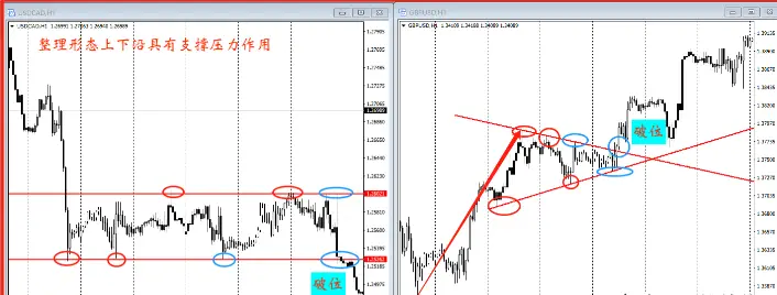前高前低支撑压制位_期货裸k线交易系统_判断支撑位压制位方法