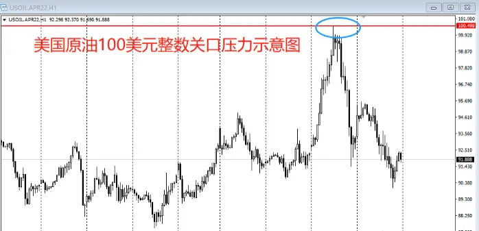 期货裸k线交易系统_判断支撑位压制位方法_前高前低支撑压制位